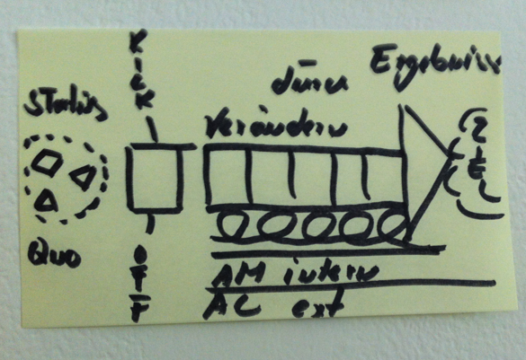 Scrum, Kanban & Co.